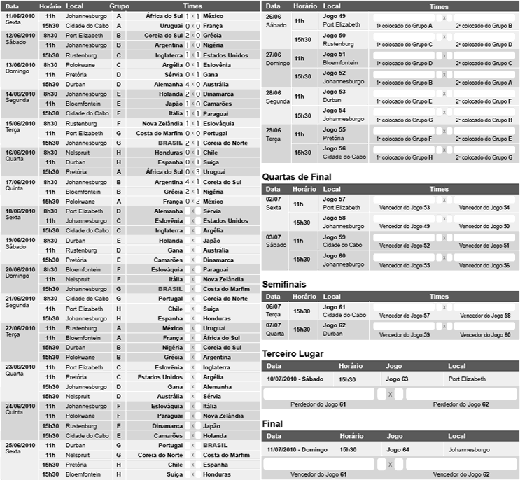 Tabela dos jogos da Copa do Mundo 2010